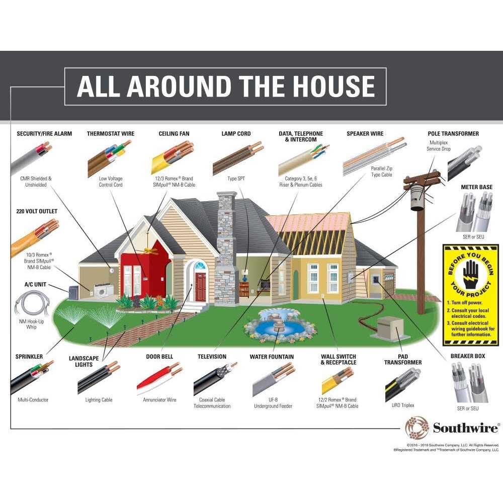 wirenco 8/3 metal clad cable with ground - Cheap Fitting