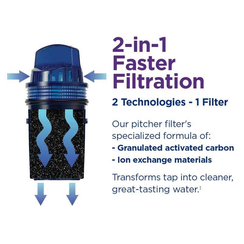 PUR Water Pitcher Replacement Filter - Cheap Fitting