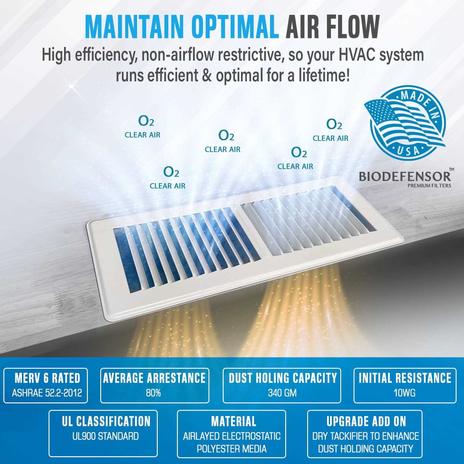 Biodefensor Air Vent Filter Kit MERV 6 90 inchx20 inch Large Roll - Cheap Fitting