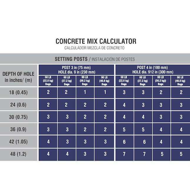 Quikrete 80 Concrete Mix - Cheap Fitting