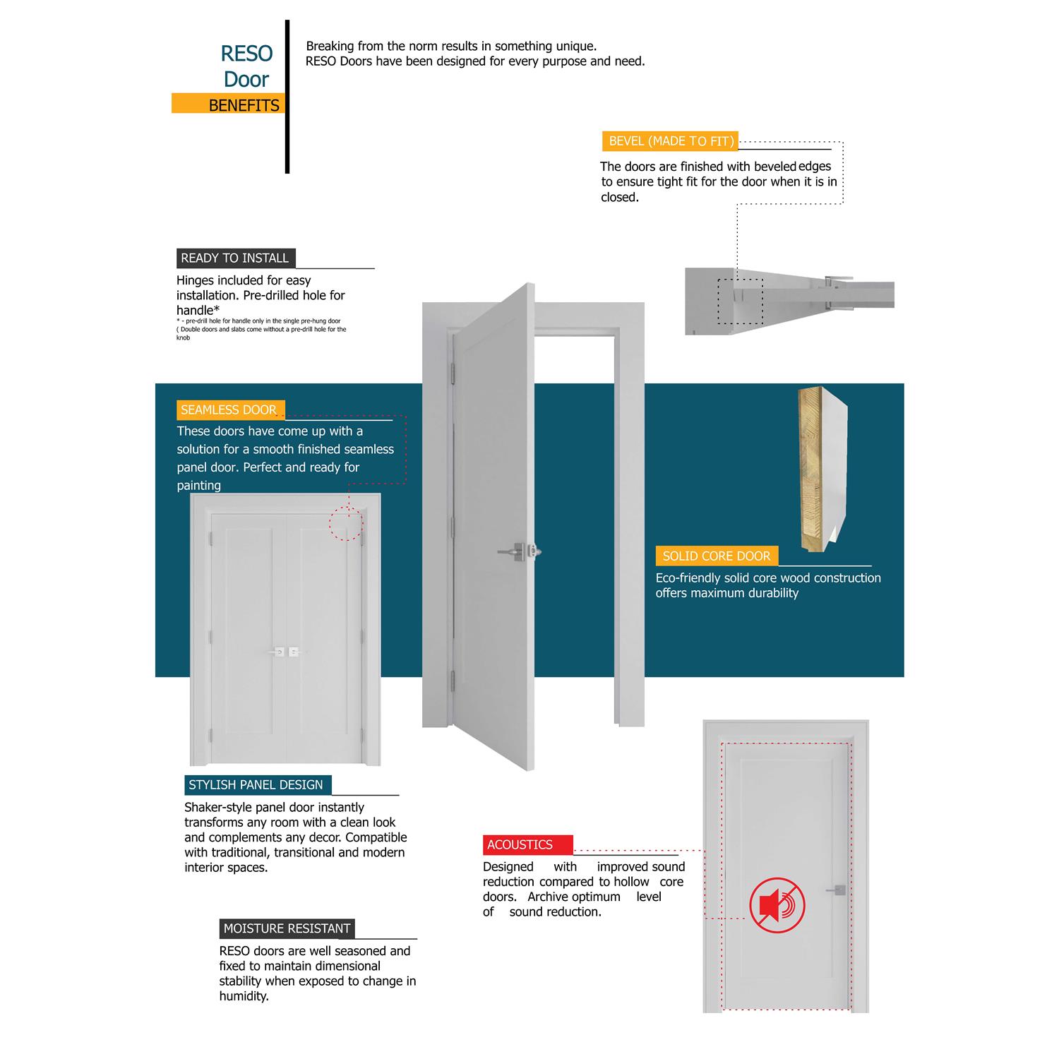 RESO 80 in. Right-Handed Solid Core White Primed Composite Single Prehung Interior Door Hinges - Cheap Fitting