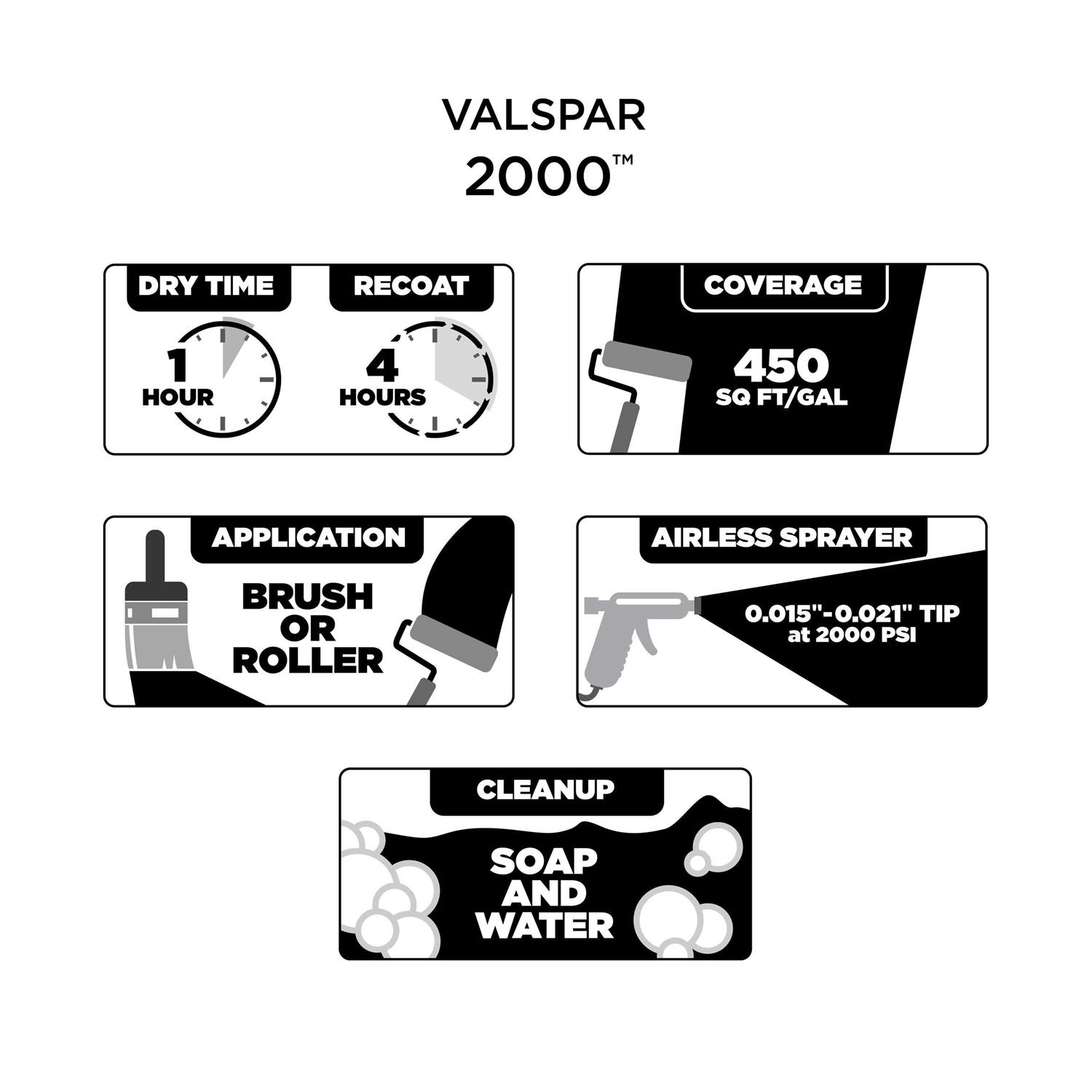 Valspar 2000 Interior Paint - Cheap Fitting