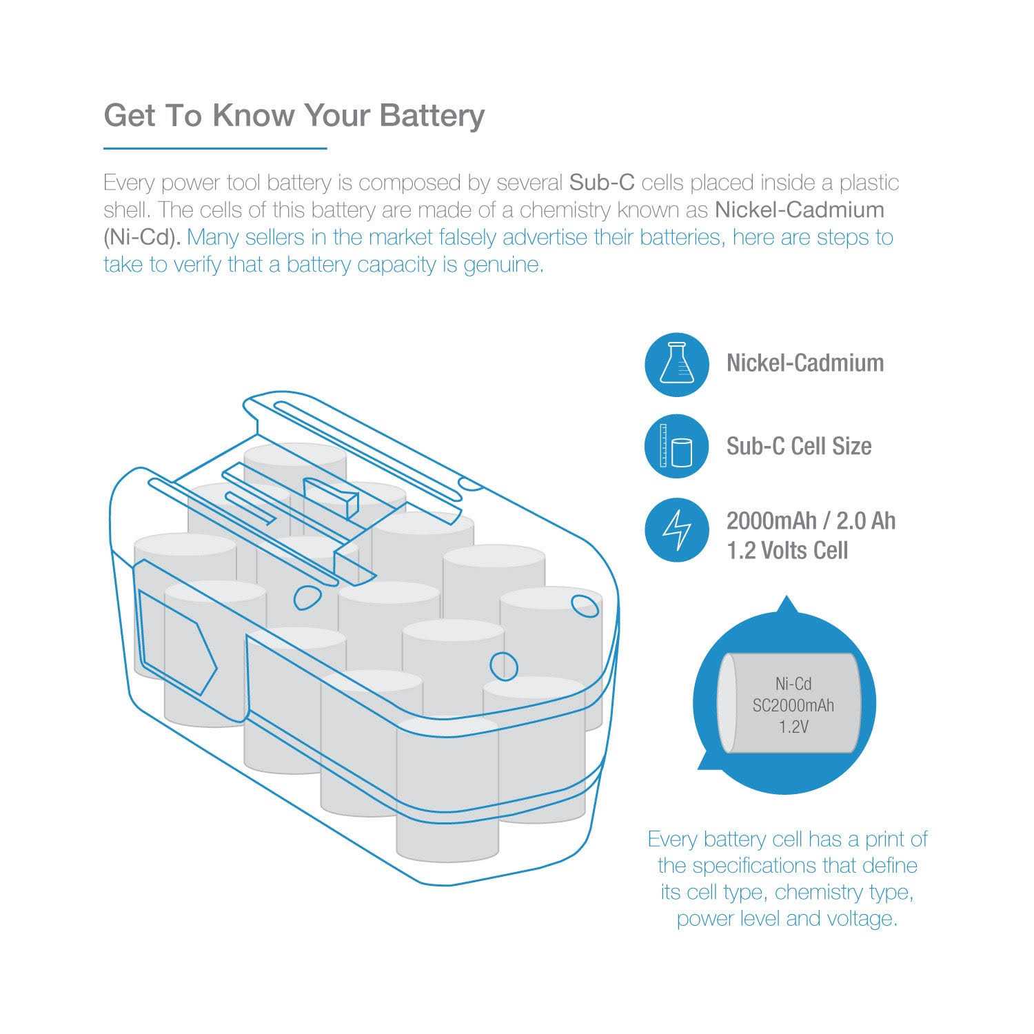 Expertpower 18v 2000mAh NiCd Battery for Milwaukee 48-11-2230 48-11-2200 48-11-2232 8940158631 - Cheap Fitting