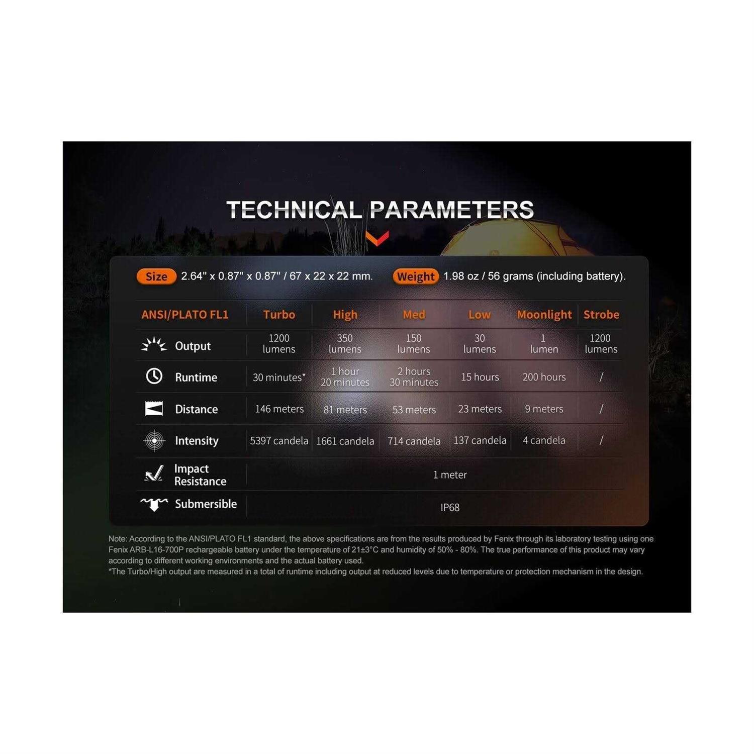 Fenix E18R V2.0 Rechargeable EDC Flashlight - Cheap Fitting