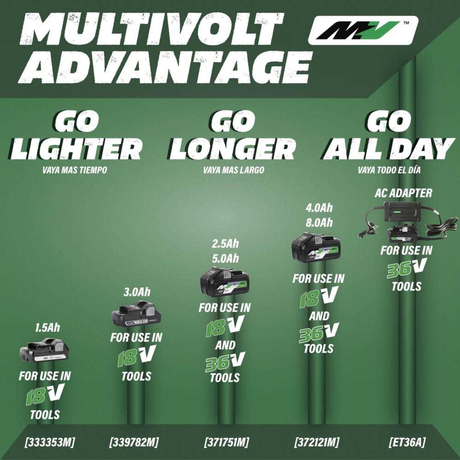 Metabo HPT MultiVolt Battery 36V/18V 371751M - Cheap Fitting