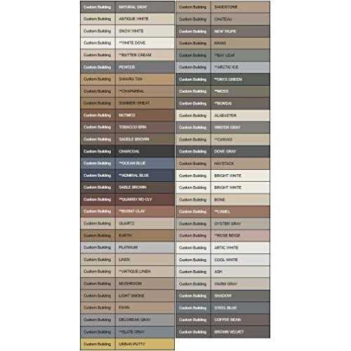 Custom Building Products Polyblend Plus 25 Sanded Grout - Cheap Fitting