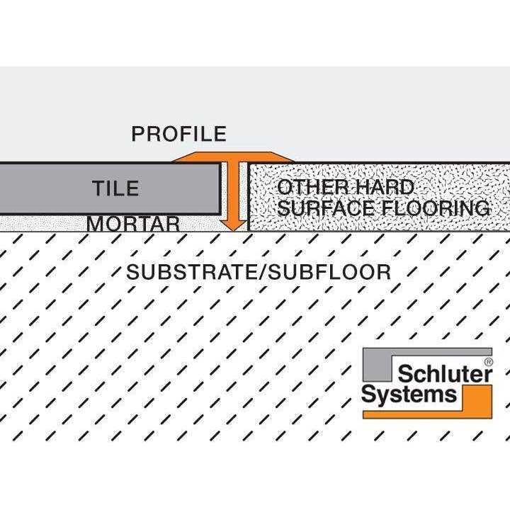 Schluter Tile Edging RENO-T Profile Solid Brass T9/14M - Cheap Fitting