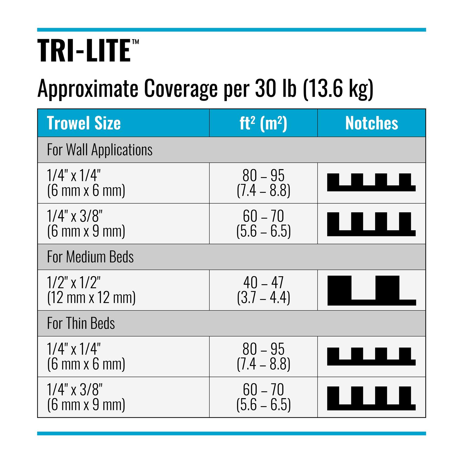 Laticrete White Tri-Lite - Cheap Fitting