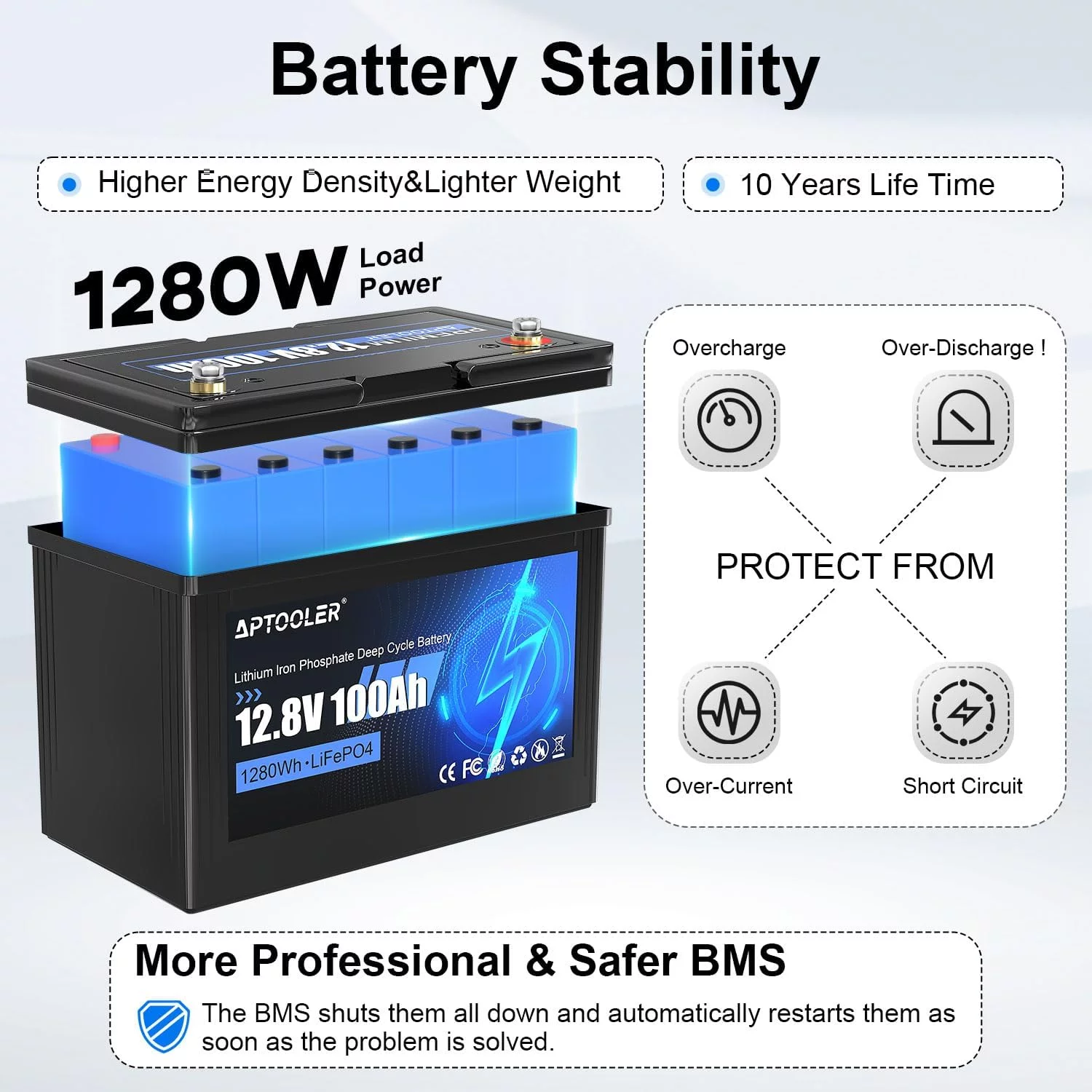 Vpment 12V 100Ah LiFePO4 Battery Built-in 100A BMS, 1280W Load Power, Up to 15000 Cyclese, Perfect for Solar Energy Storage, Backup Power, RV, Camping, Off-Grid - Cheap Fitting
