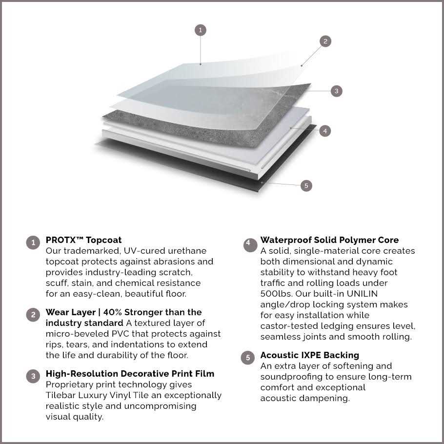 Cippia Sandstone Click-Lock 24 x 12 x 5mm Luxury Vinyl Tile Ivy Hill Tile - Cheap Fitting