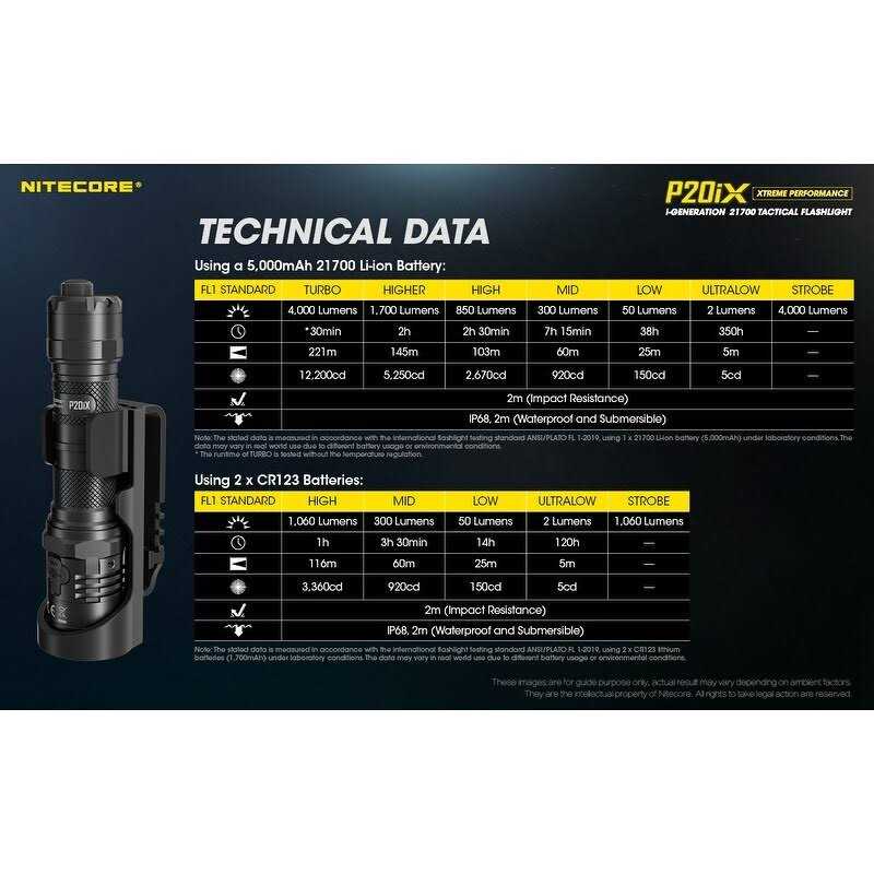 Nitecore P20iX 4000 Lumen USB-C Rechargeable Flashlight - Cheap Fitting