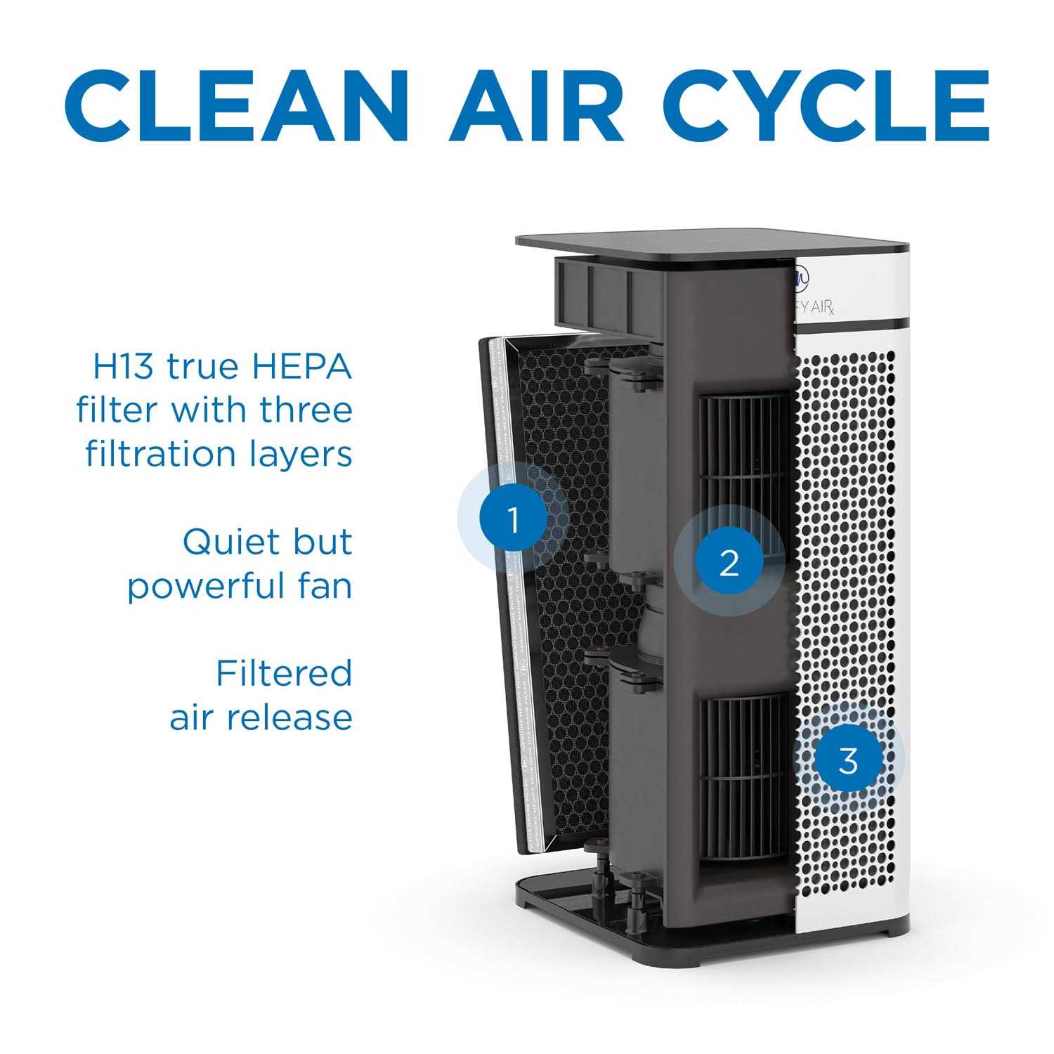 Replacement Filter for Medify Air MA-40 - Cheap Fitting