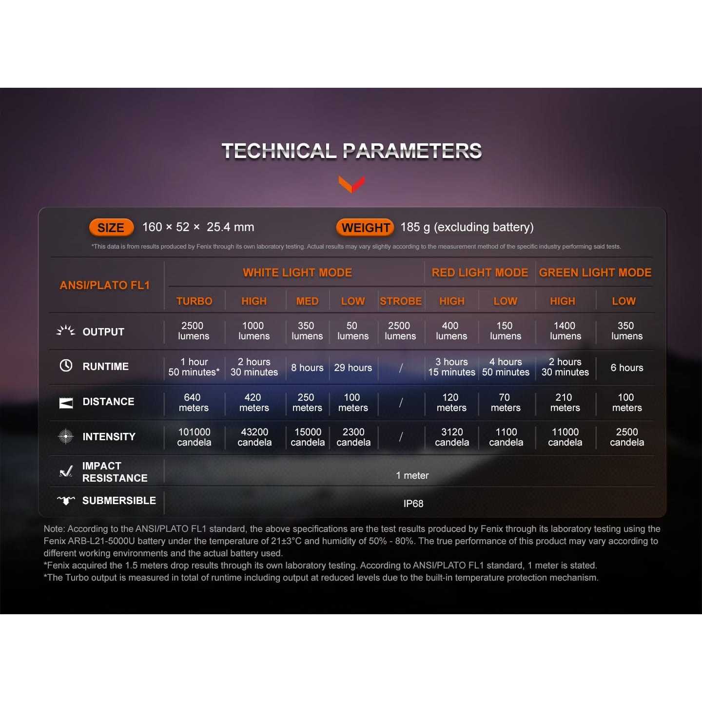 Fenix HT32 Hunting Flashlight with Red & Green Output - Cheap Fitting