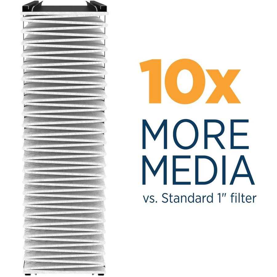 Aprilaire 510 Air Filter - Cheap Fitting