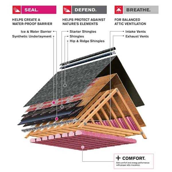 Owens Corning WeatherLock Mat Ice and Water Barrier AA38 - Cheap Fitting