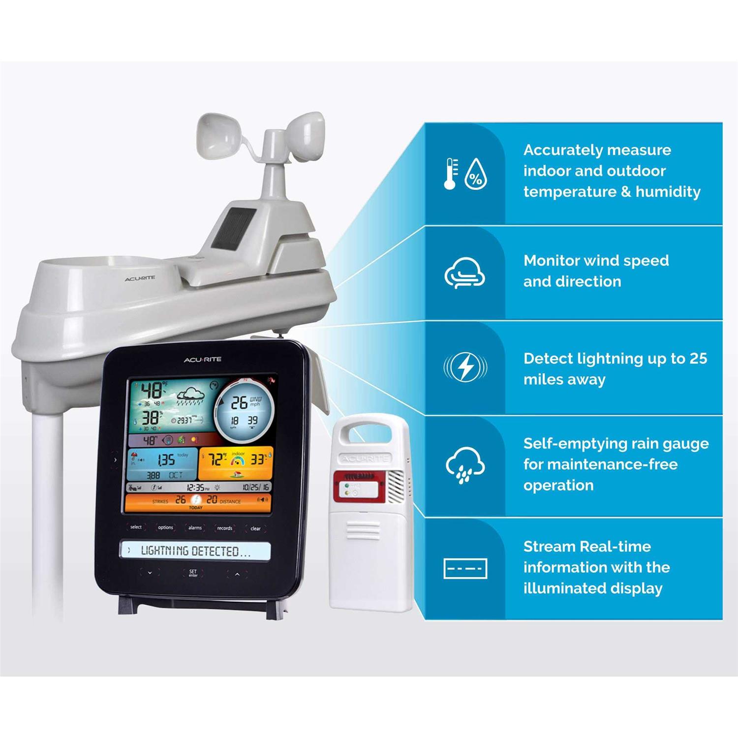 AcuRite 5-in-1 Weather Station with Lightning Detection - Cheap Fitting