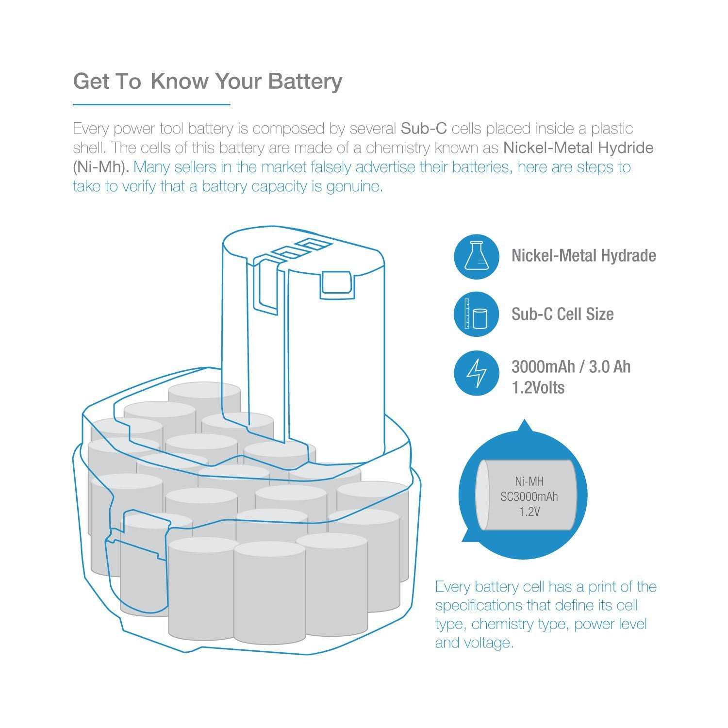 ExpertPower 2 Pack 14.4v 3000mAh NiMh Extended Battery for Makita 1433 1434 1435 1435F 192699-A 193158-3 - Cheap Fitting