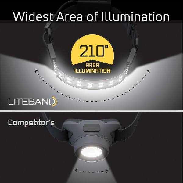 Liteband Pro 1000 Wide-Beam LED Headlamp LBP1000-L34HV - Cheap Fitting