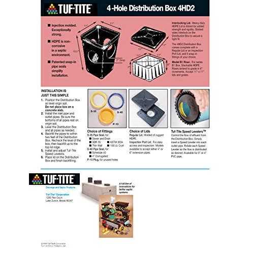 Tuf-Tite 4-Hole Distribution Box With Fittings - Cheap Fitting