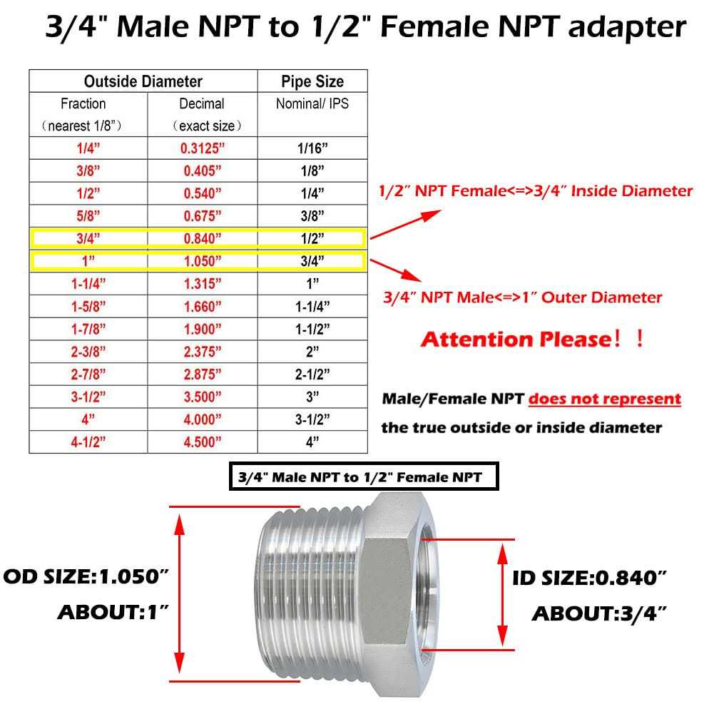 Beduan Stainless Steel Reducer Hex Bushing 3/4 Male NPT to 1/2 Female NPT - Cheap Fitting