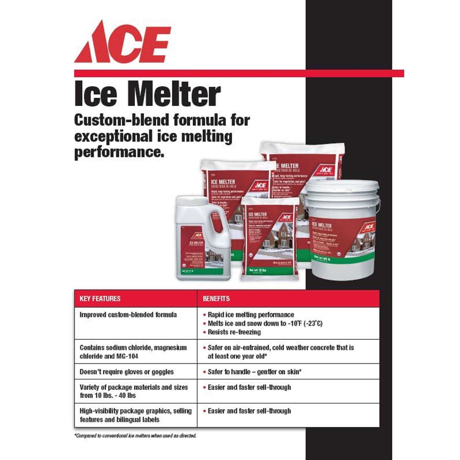 Ace Magnesium Chloride/MG-104/Sodium Chloride Granule Ice Melt 40 lb - Cheap Fitting
