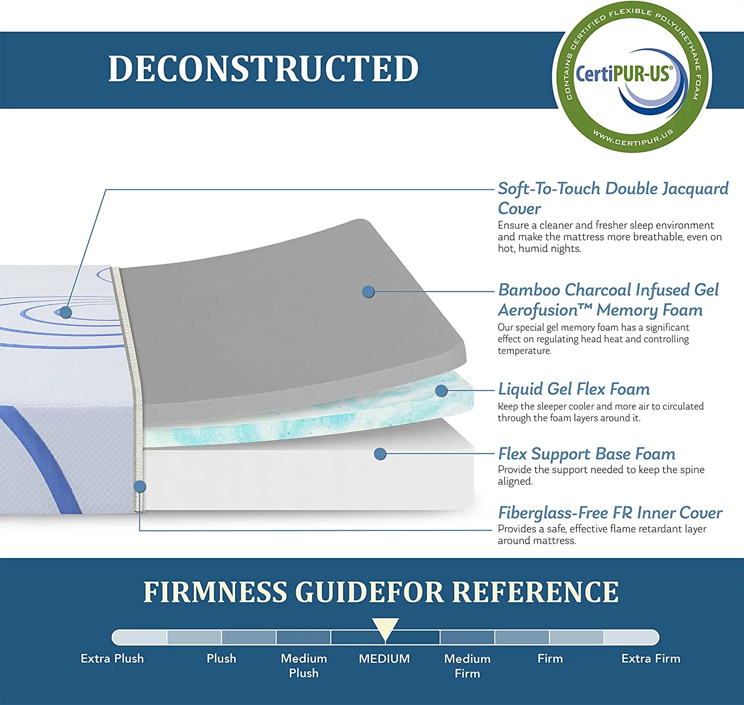 King Mattress  8 Inch Bamboo Charcoal Infused Gel Memory Foam Mattress in a Box  Made in USA CertiPUR-US Certified  Cooling King Size Mattress for Pressure Relief with Fiberglass Free Cov - Cheap Fitting
