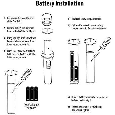 Marvel Spiderman Handheld Flashlight Projector Light with 3 Count Character Lens - Cheap Fitting