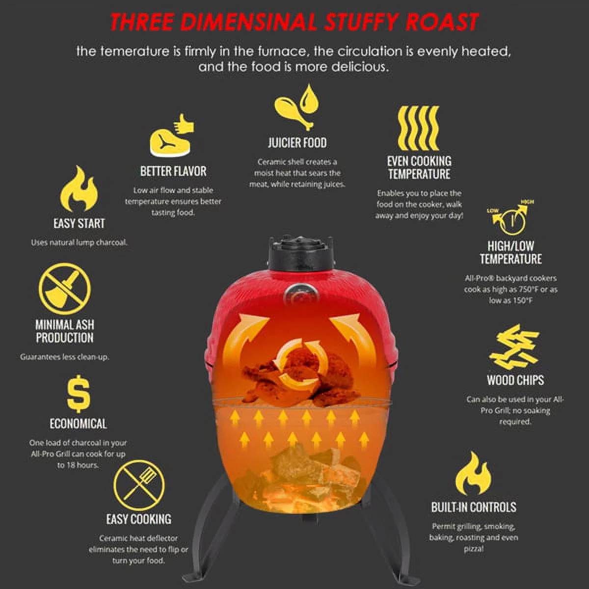 Kamado Charcoal BBQ Grill, Heavy Duty Ceramic Barbecue Smoker and Roaster with Built-in Thermometer and Stainless Steel Grate (13 Inch Handle, Red) - Cheap Fitting