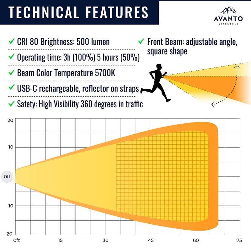 Avanto PRO Chest Running Light for Runners Original 500 Lumen Adjustable Beam - Cheap Fitting