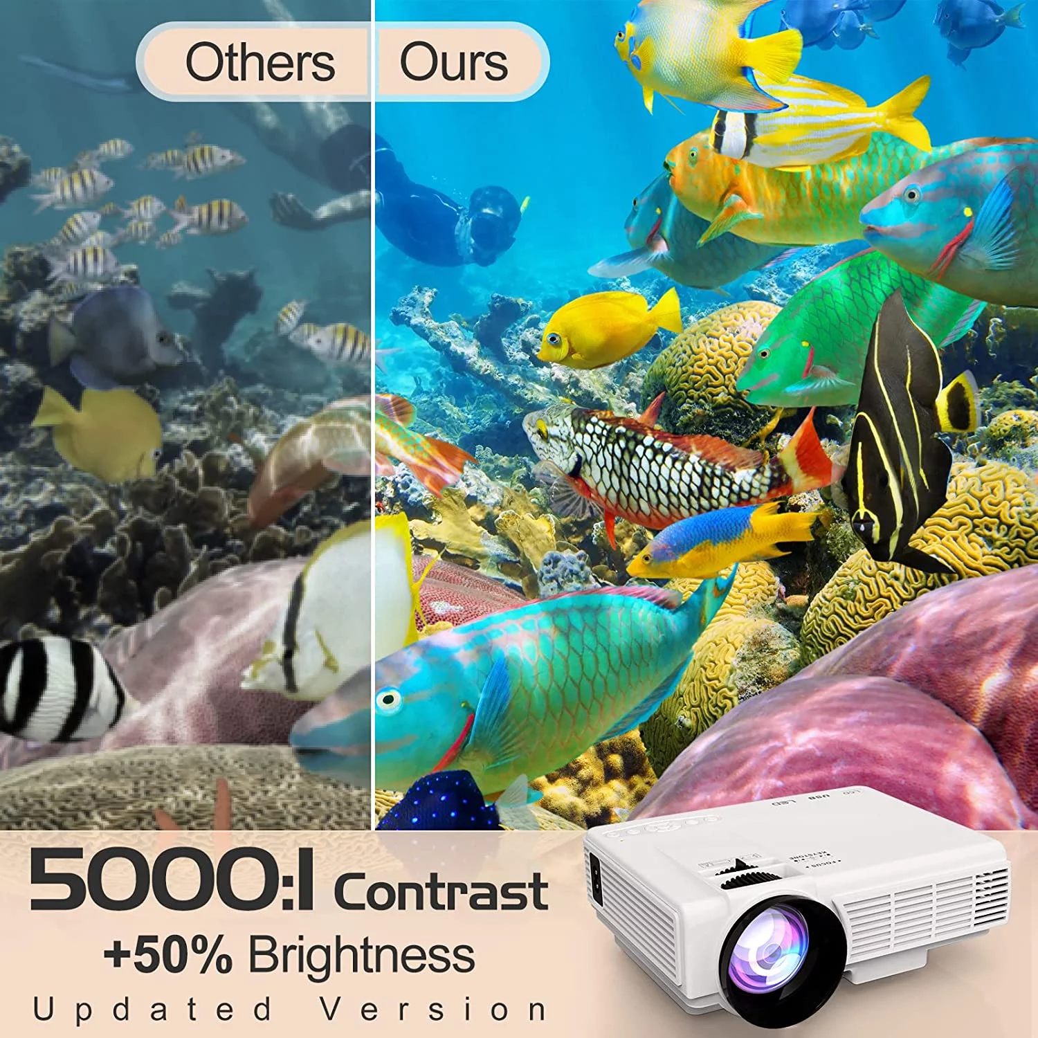 DR.J Professional Mini Projector with Bluetooth 5.1 and 100