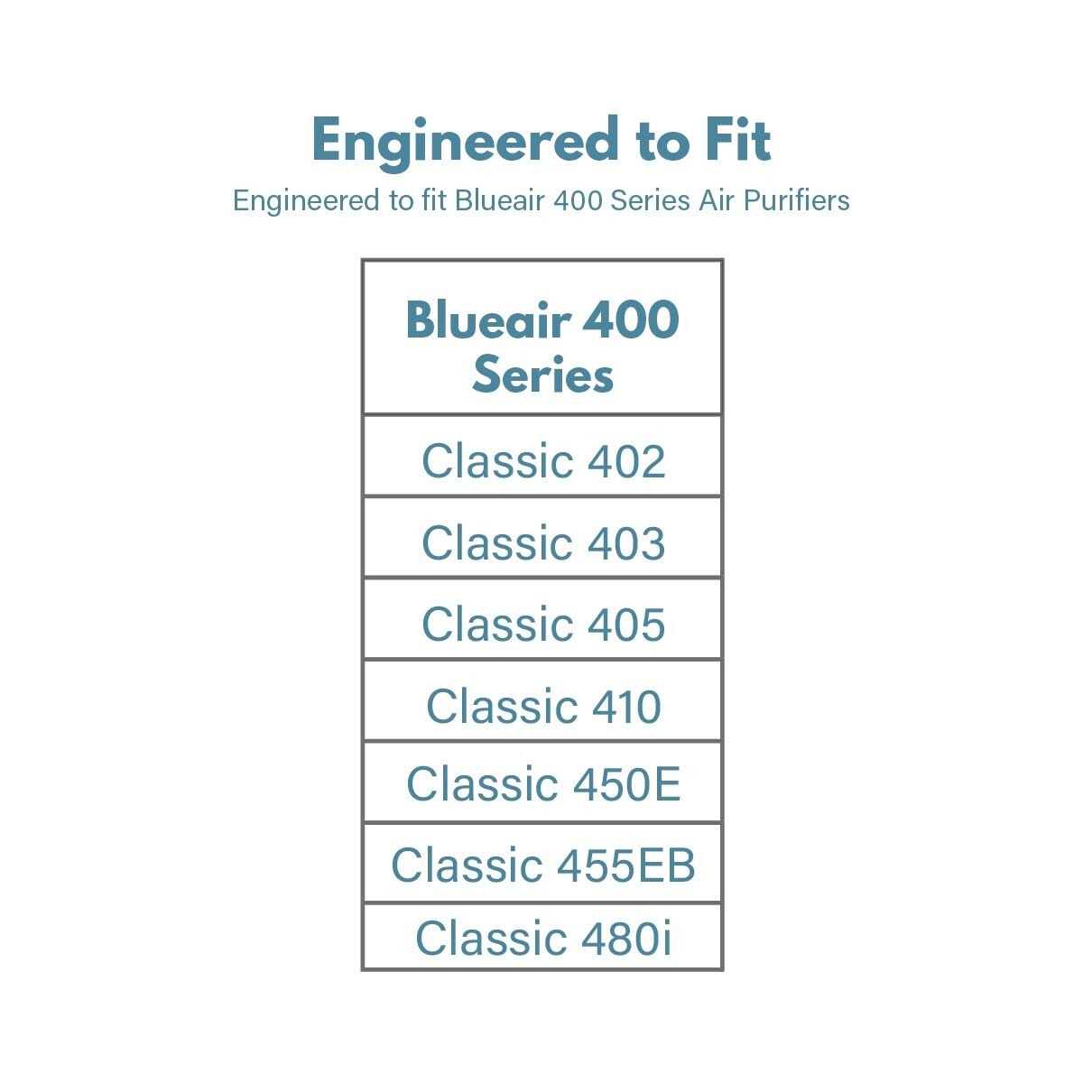 Filter-monster Replacement Compatible with Blueair 400 Series Particle Filter - Cheap Fitting