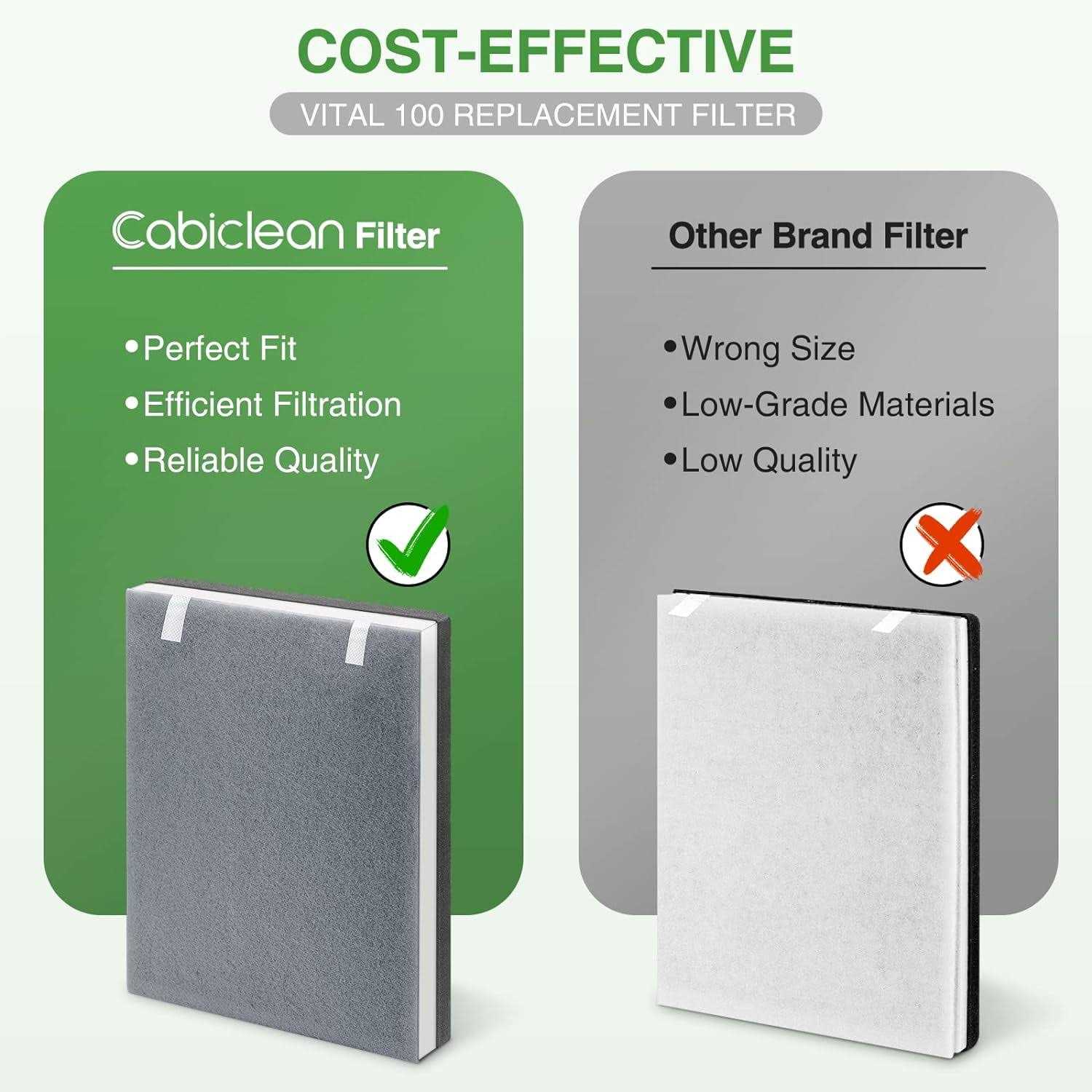 Cabiclean 2 Pack Vital 100 True Hepa Replacement Filter Compatible with Levoit Vital 100 Air Purifier, 3-in-1 H13 Ture Hepa and High-Efficiency Activated - Cheap Fitting