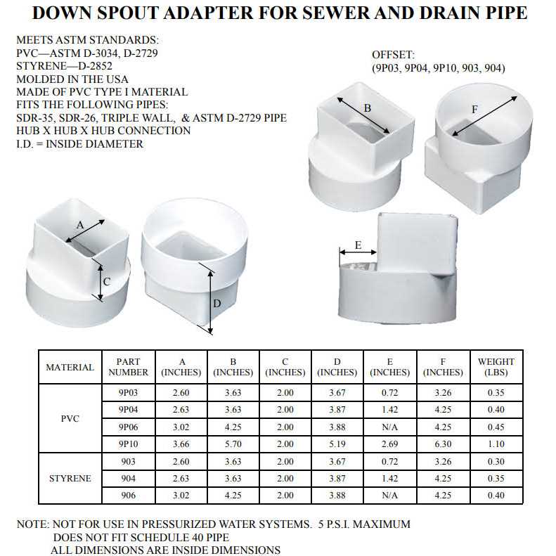 NDS 9P04 PVC Flush Downspout Adapter - Cheap Fitting
