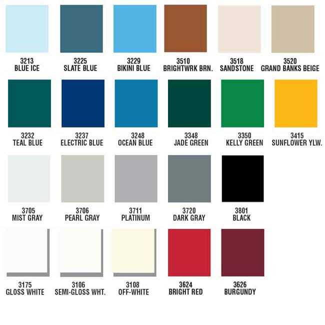 Pettit EZ-Poxy Paint - Cheap Fitting