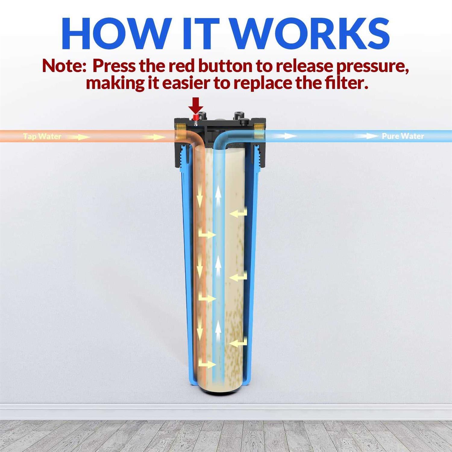 SimPure Db20p Whole House Water Filter Housing,20 inchx4.5 inch Sediment Carbon Cartridge Housing - Cheap Fitting