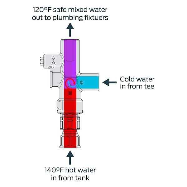 Cash Acme Heatguard Tank Booster 24409 - Cheap Fitting