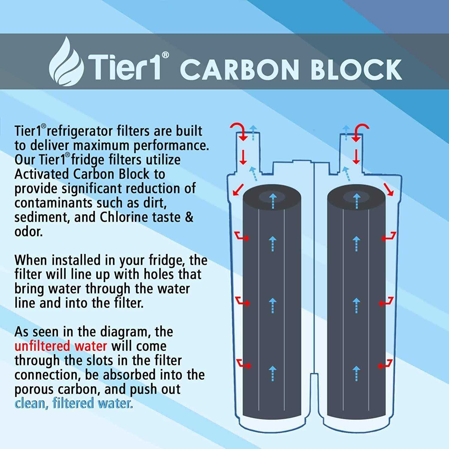 Tier1 PureSource2 Refrigerator Water Filter Replacement for WF2CB - Cheap Fitting