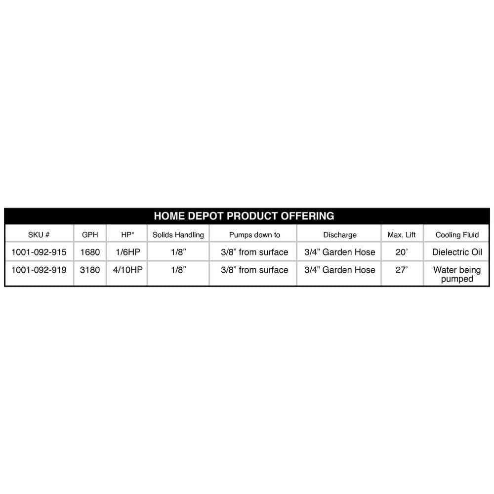 Everbilt 1/6 HP Plastic Submersible Utility Pump SUP54-HD - Cheap Fitting