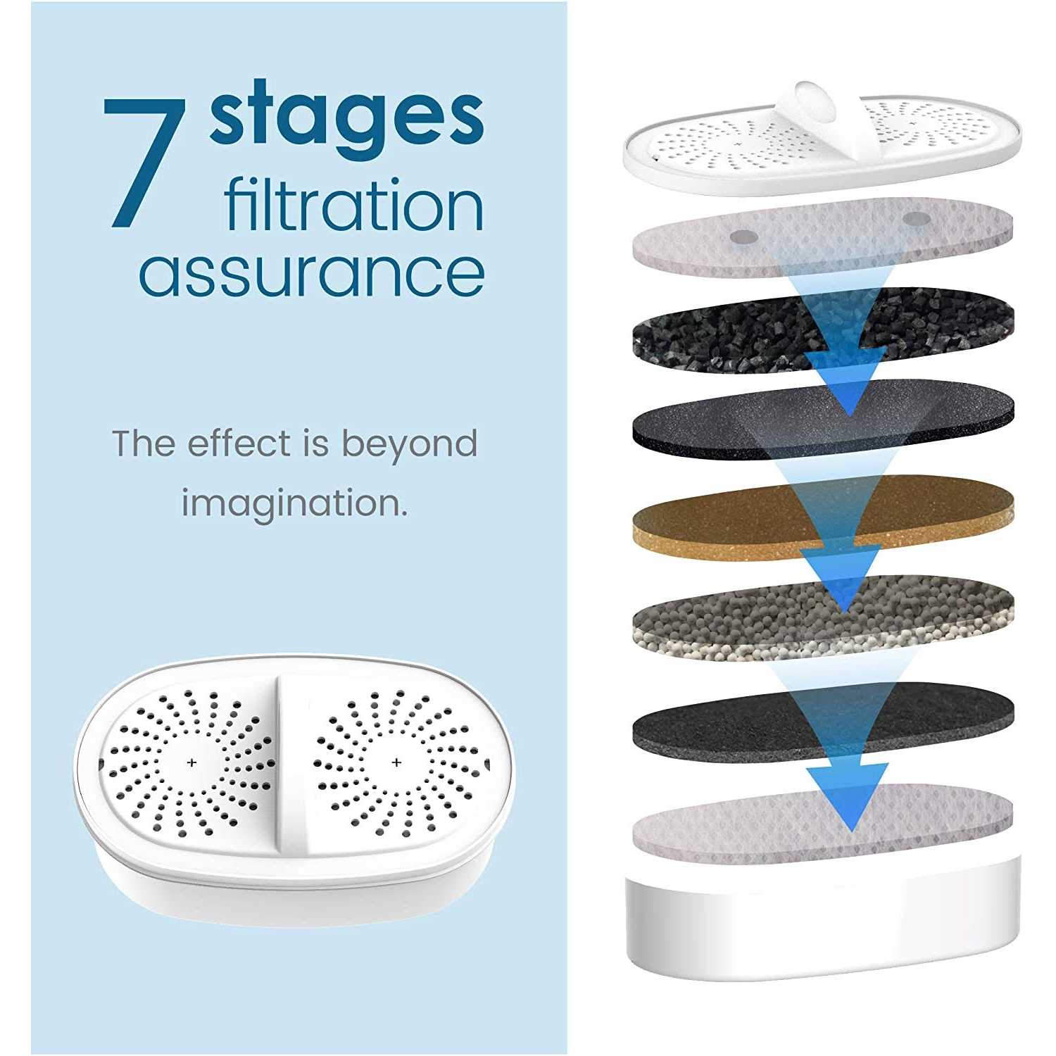 Waterdrop WD-pf-01a Plus Replacement Filters for All Waterdrop Filtration System - Cheap Fitting