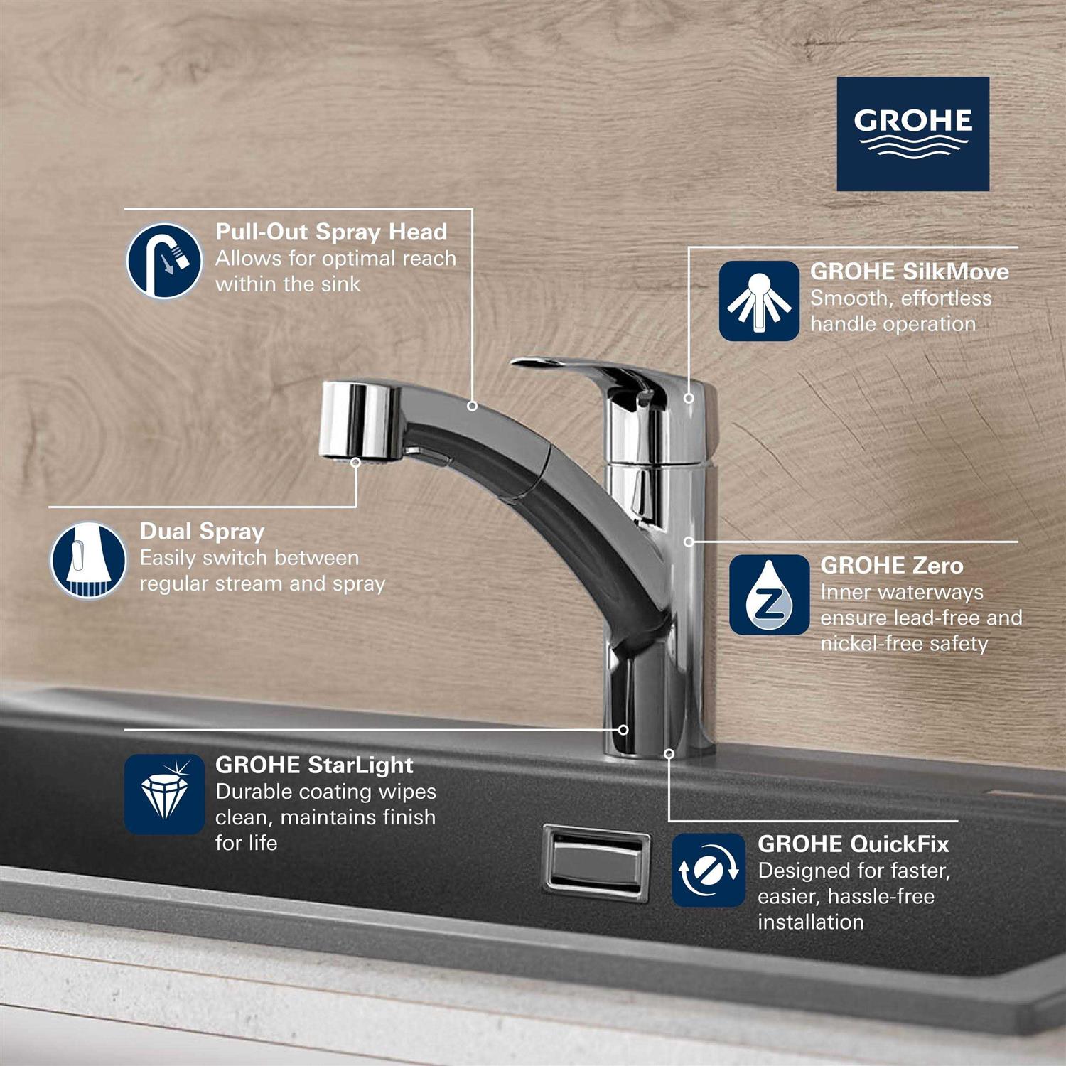 Grohe Eurosmart Single-Handle Dual Spray Pull-Out Kitchen Faucet 30306001 - Cheap Fitting