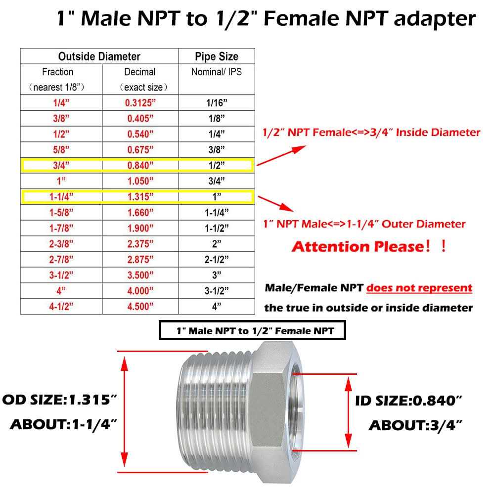 Beduan Stainless Steel Reducer Hex Bushing 3/4 Male NPT to 1/2 Female NPT - Cheap Fitting