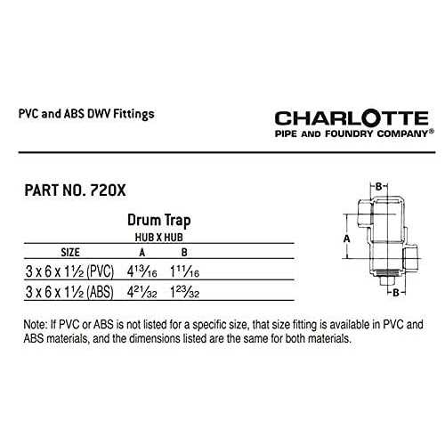 Charlotte Pipe 1-1/2 PVC Drum Trap - Cheap Fitting
