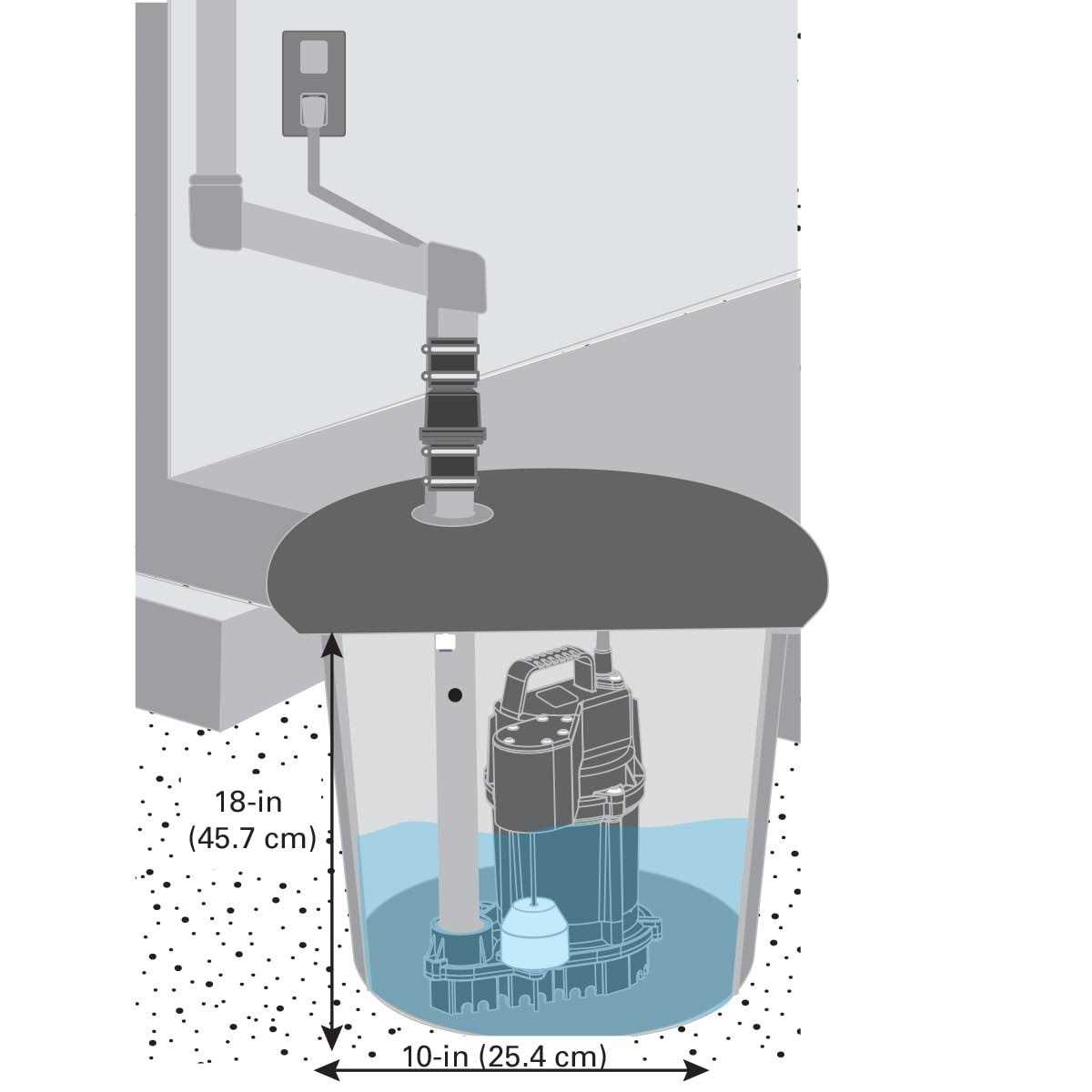 Zoeller 0.75 HP 80 gph Cast Iron Vertical Float Switch AC Submersible Sump Pump 1099-0001 - Cheap Fitting