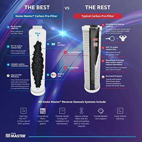 Home Master ISetTMA8 Artesian and HydroGardener Replacement Water Filter Change Set - Cheap Fitting