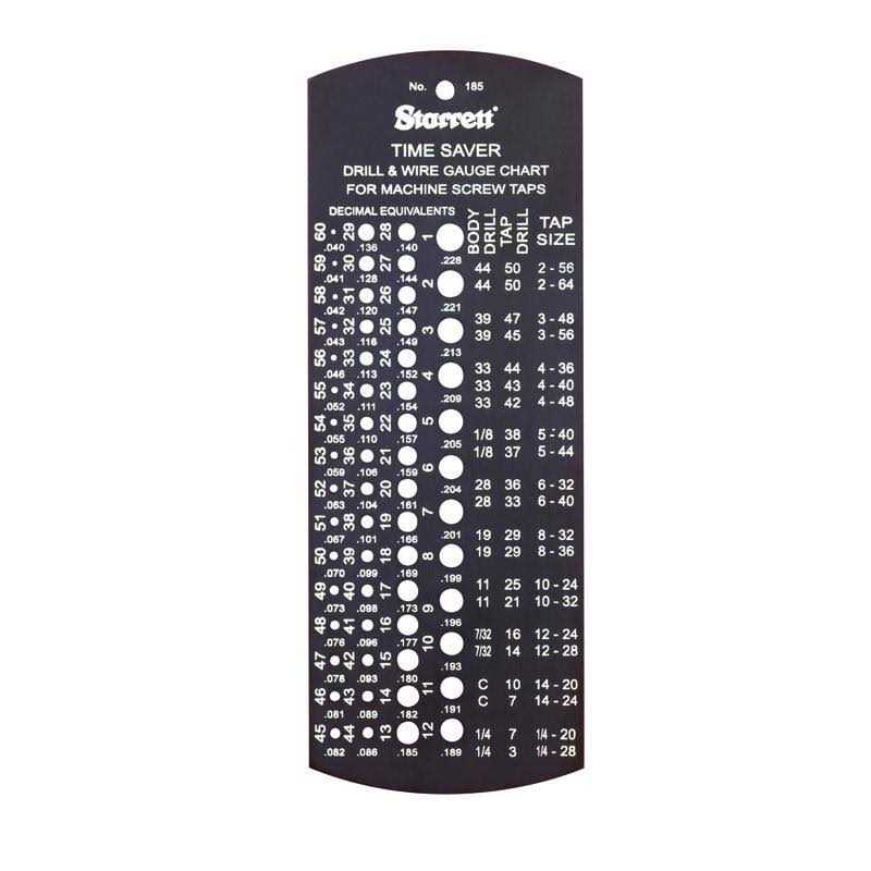 Starrett 187 Jobbers’ Drill Gage - Cheap Fitting