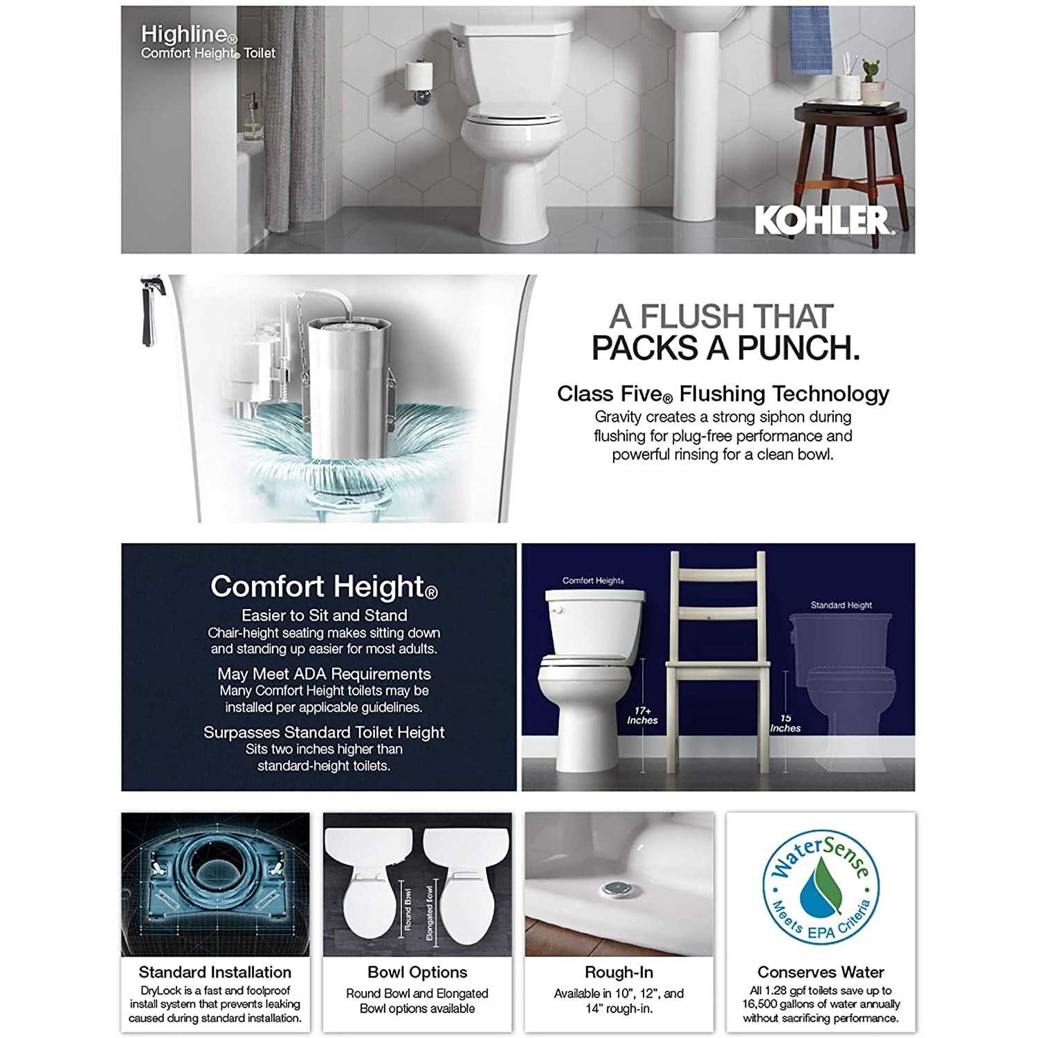 Kohler Highline Classic Two-Piece Elongated Toilet - Cheap Fitting
