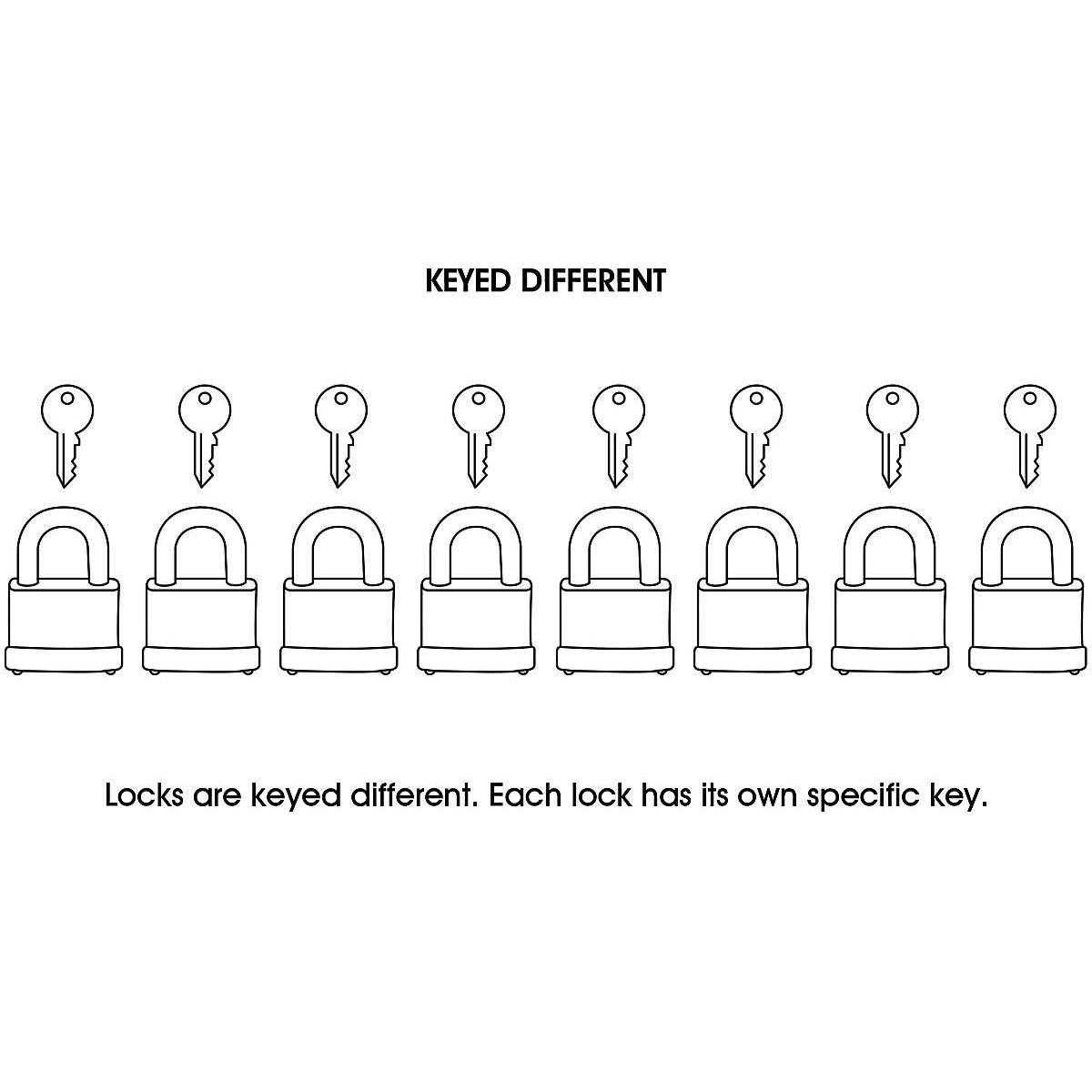 Master Lock 3LH Lockout Padlock, Steel, Blue Bumper, 2 Keys - Cheap Fitting