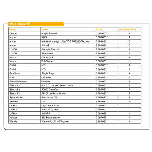US Chemical 2k Empty fill can so 1 EA USCH SPRM3680088 - Cheap Fitting