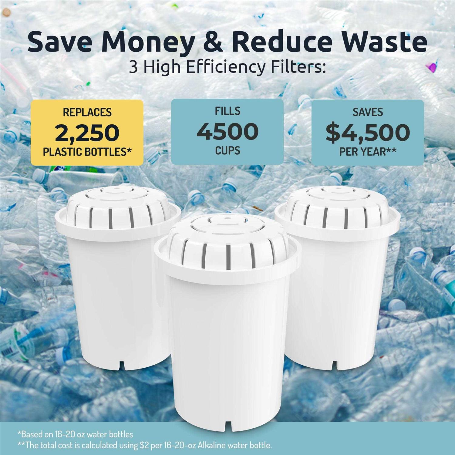 Invigorated Water PH001 Alkaline Water Filter Replacement Water Filter - Cheap Fitting