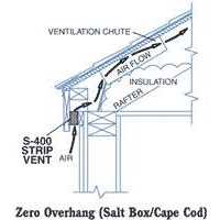 Cor-A-Vent Soffit Strip S-400 - Cheap Fitting